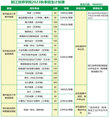 陽江技師學(xué)院、陽江市第一職業(yè)技術(shù)學(xué)校2023年招生計劃及收費標(biāo)準(zhǔn)